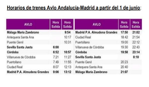Renfe estrena mañana el nuevo servicio Avlo entre Madrid y Andalucía con paradas en Villanueva de Córdoba